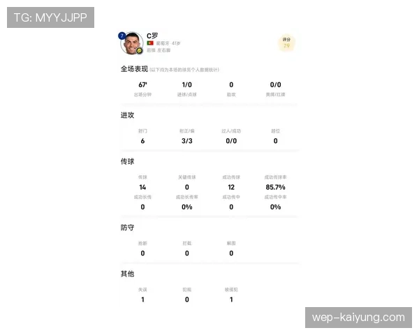 C罗大赛关键战表现稳定性解析：多届赛事数据维度深度拆解