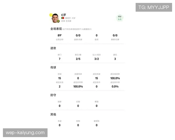 C罗被高估了吗？公众评价与赛场实绩的匹配度解析