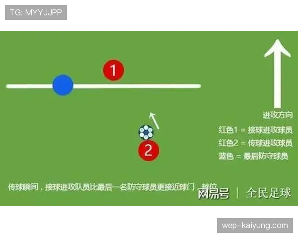 球门球时为何不判越位？规则背后的小细节解析