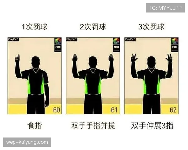 新手篮球教程：投篮犯规的正确判罚方式