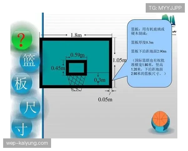 如何理解篮球圆柱体原则的定义与裁判判罚的具体标准
