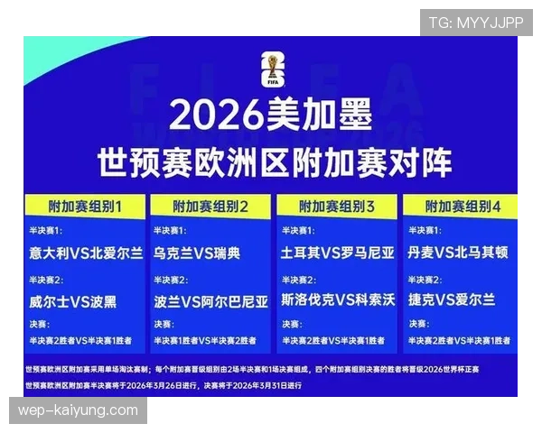 2026世界杯小组赛怎么分组和晋级淘汰赛规则详解
