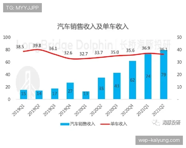 莱奥潜力与稳定性分析：未来能否迎来爆发