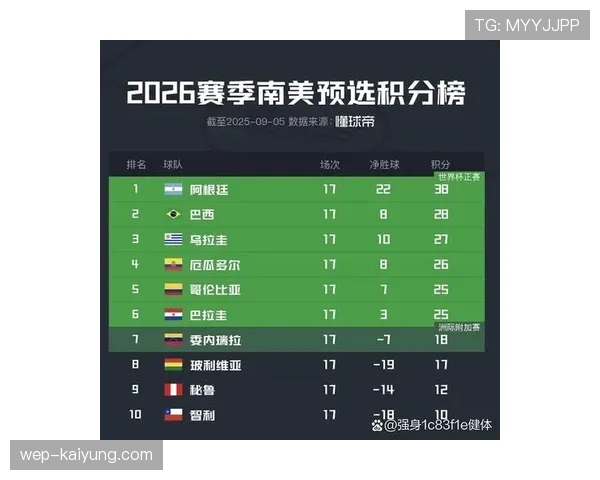哥伦比亚队2026世界杯I组实力排名分析
